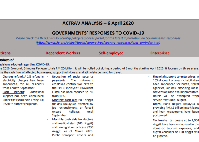 ILO ACTRAV Analysis:  Governments' Responses to COVID-19( Countries M-Z) PDF file screenshot