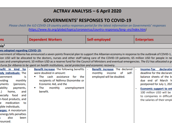 ILO ACTRAV Analysis:  Governments' Responses to COVID-19 (Countries A-L) PDF file screenshot