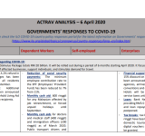 ILO ACTRAV Analysis:  Governments' Responses to COVID-19( Countries M-Z) PDF file screenshot