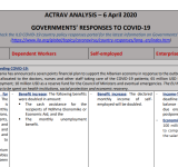 ILO ACTRAV Analysis:  Governments' Responses to COVID-19 (Countries A-L) PDF file screenshot