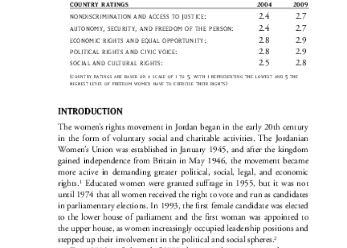 Women's Rights in the Middle East and North Africa - Jordan PDF file screenshot